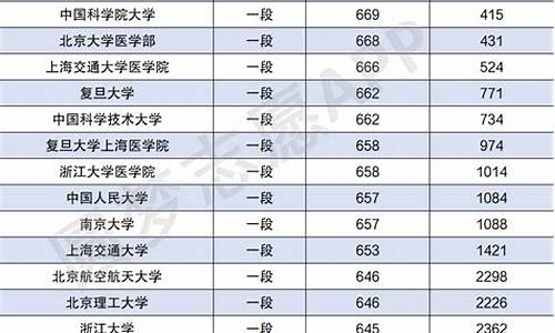 山东录取分最低的二本大学_山东分数线最低的二本院校