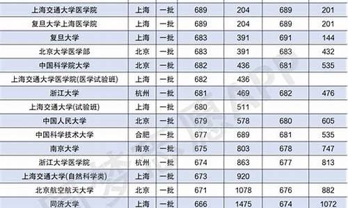 高考同分数怎么录取,高考同分数录取顺序