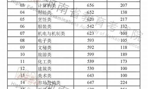 高考分数线差什么意思啊,高考分数线差怎么算