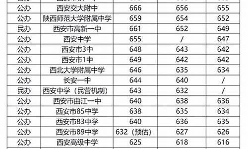 各省中考录取率2021_各省中考分数线公布