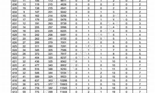 2016年高考山东数学,2016年高考山东数学卷答案