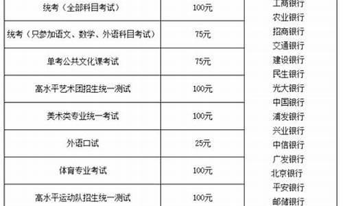 高考报名费多少钱2021浙江,高考报名费多少钱2019