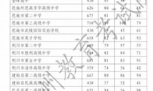 恩施高考分数线_恩施高考分数线2023年是多少