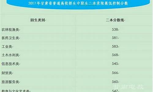 2017年甘肃高考成绩查询系统入口,甘肃省2017年高考分数查询