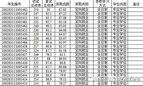 首都师范大学博士录取名单_首都师范大学博士录取名单 李年