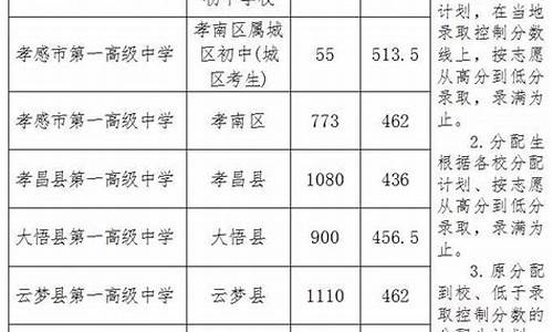 孝感市中考分数查询时间表,孝感市中考分数查询