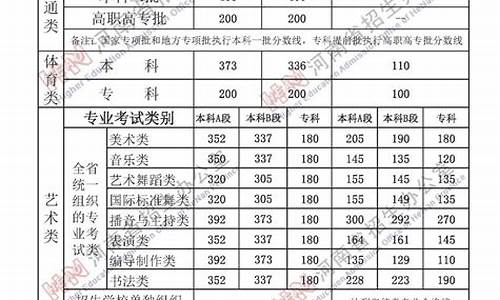 2024一中高考录取榜,2021年一中录取