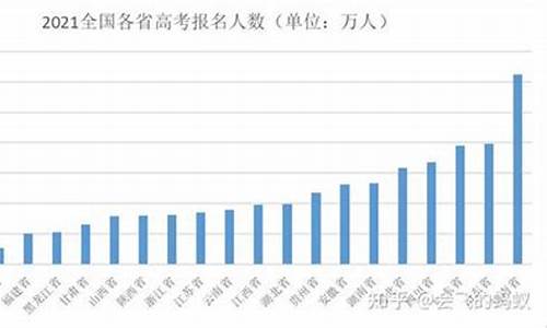 2017年河南省高考分数_河南高考2017年难吗