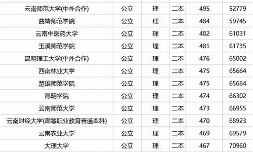 陕西公办二本2020年录取分数线,公办二本大学分数线陕西