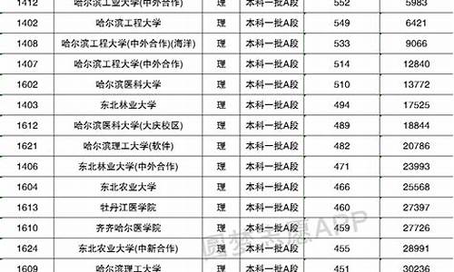 2016年黑龙江省分数线,黑龙江2016高考分数线