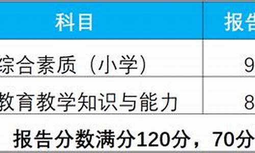 省考笔试分数怎么算的_省考笔试合格分数线是多少