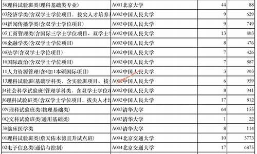 山东2021年投档线分数线_山东省2022投档分数线