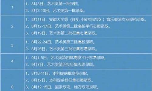 录取结果啥时候能查_录取结果啥时候能查询到