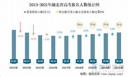 湖北理科考生多少人,高考湖北理科报名人数