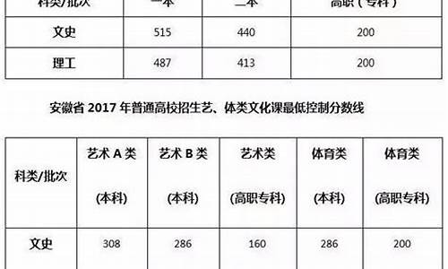 安徽省2017高考排名_2017安徽高考录取人数