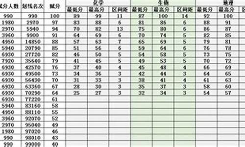 2019辽宁高考本科分数线_2019辽宁省高考分数线