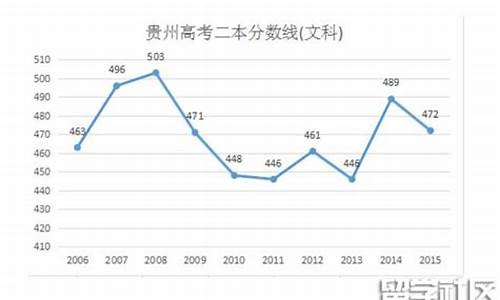 2016年贵州文科考生人数_2016贵州文科高考