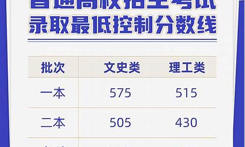 高考录取分数线查询系统_高考查分录取线