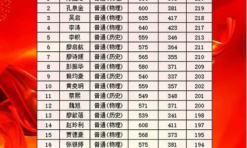 深圳中学2016高考喜报_2016深圳高考各校