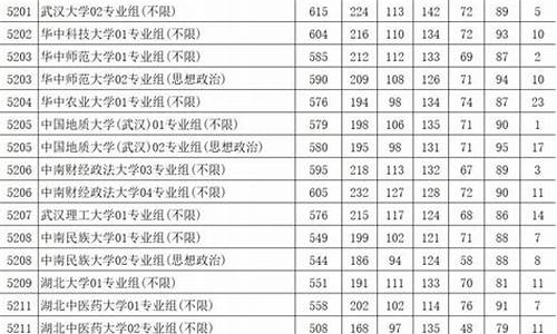 江苏省高考本科一批投档线_江苏高考本一投档线