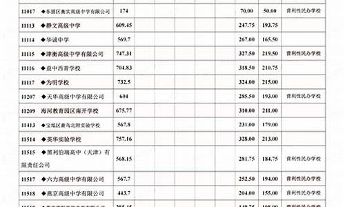 2023中考分数线查询官网_2023中考分数线查询