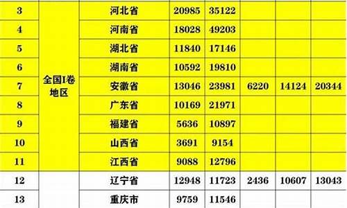 高考分数线哪个省最高2023,高考分数线哪个省最高