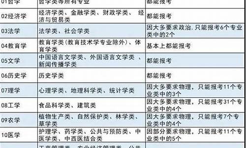 本科都有啥专业可选博士,本科都有啥专业可选