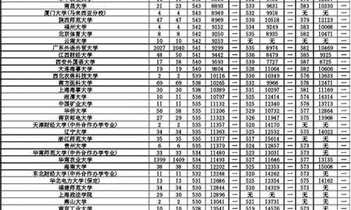 2016广东高考补录_2017广东省高考补录时间