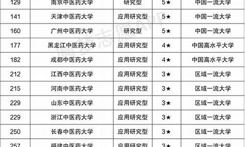 南京中医药大学分数线2017_南京中医药大学分数线2018