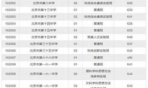 西城区2017高考_2017年西城区中考录取分数线