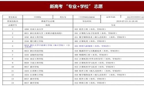 高考志愿填报范例图片,高考志愿填报范例