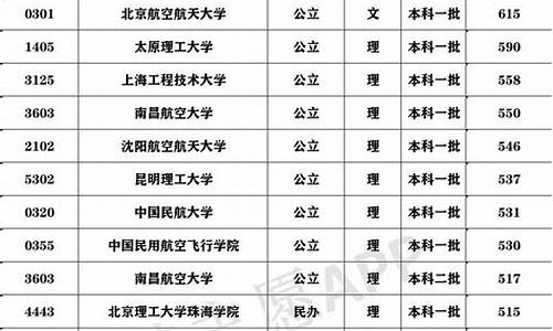 民航飞行员录取分数线是多少,民航飞行员录取分数线2023