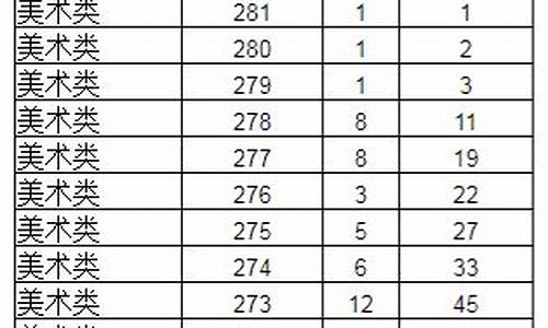 辽宁省高考艺术类_辽宁省高考艺术类专科录取时间