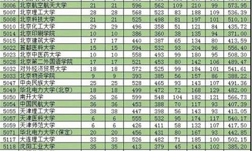 新疆2020年录取分数线查询,2020年新疆单列录取分数线