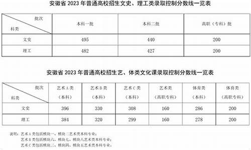 安徽高考预估分数线2023年公布,安徽高考预估