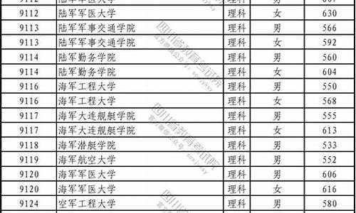 2024年军校录取分数线是多少_2024年军校录取分数线