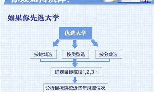 山西高考填报志愿流程_山西省高考填报志愿流程