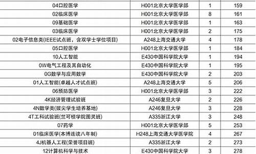 山东高考全省前100_山东高考全省前5000名什么水平