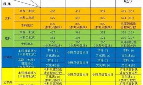 新疆2017高考改革_2017新疆高考理科人数