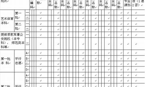 高考报志愿怎么填_高考报志愿怎么填写