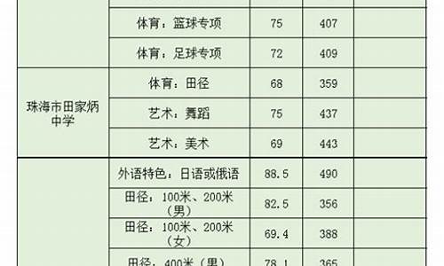 珠海2021中考指标生_珠海中考指标生分数线