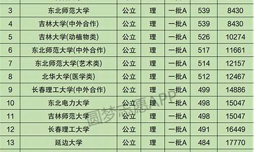 吉林大学录取分数线_吉林大学录取分数线2019