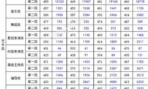 浙江高考录取动态查询,浙江高考录取乌龙