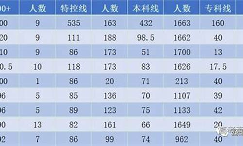 2017湖北高考分数_2017高考重本线湖北