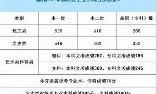 2017年福建高考时间_2017福建高考报志愿时间