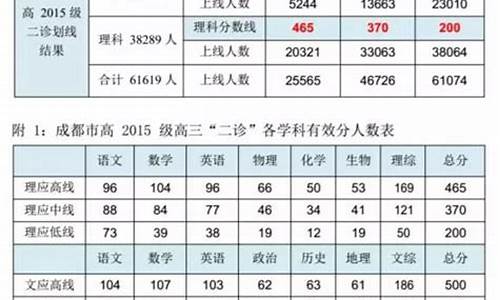 高考分数怎么折算_高考分数如何折算