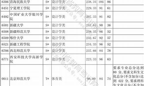 2020年四川高考分数线体育类_四川2017高考体育