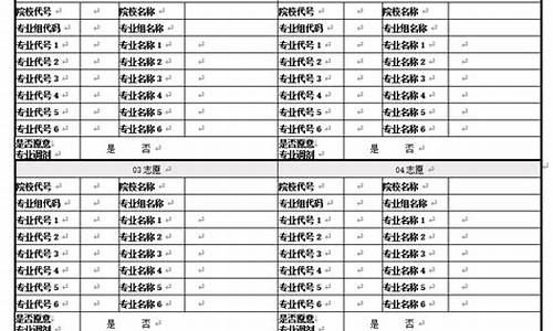 高考福建省填报志愿,福建省2021年高考志愿填报规则