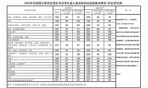 浙江省2021本科线预估,2024浙江本科分数线降低