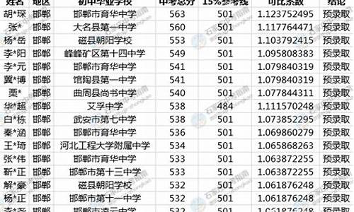 预录取和递补录取的区别,已经预录取又填了补录有影响吗